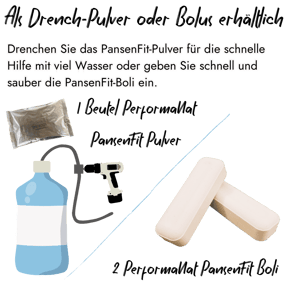 Infografik von PerformaNat zur Anwendung von PansenFit. Die linke Seite zeigt das Pulver mit einer Drenchflasche für die flüssige Gabe, die rechte Seite zeigt zwei Boli für die schnelle, direkte Eingabe bei der Kuh.